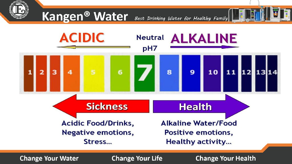 Kangen Water - Alkaline Water Purifier