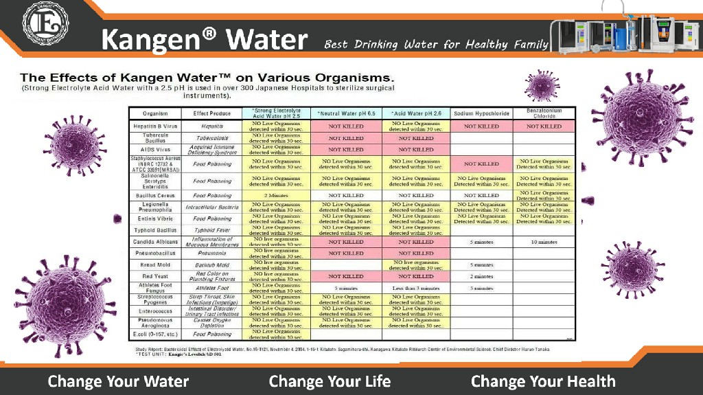 Kangen Water - Alkaline Water Purifier